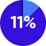 Brand-522 Campaign - Customer abuse_LinkedIn ads_Social posts direction_11pc-1 Brand-522 Campaign - Customer abuse_LinkedIn ads_Social posts direction_11pc-1