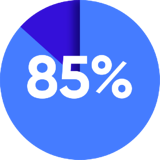 Brand-522 Campaign - Customer abuse_LinkedIn ads_Social posts direction_85pc-1 Brand-522 Campaign - Customer abuse_LinkedIn ads_Social posts direction_85pc-1