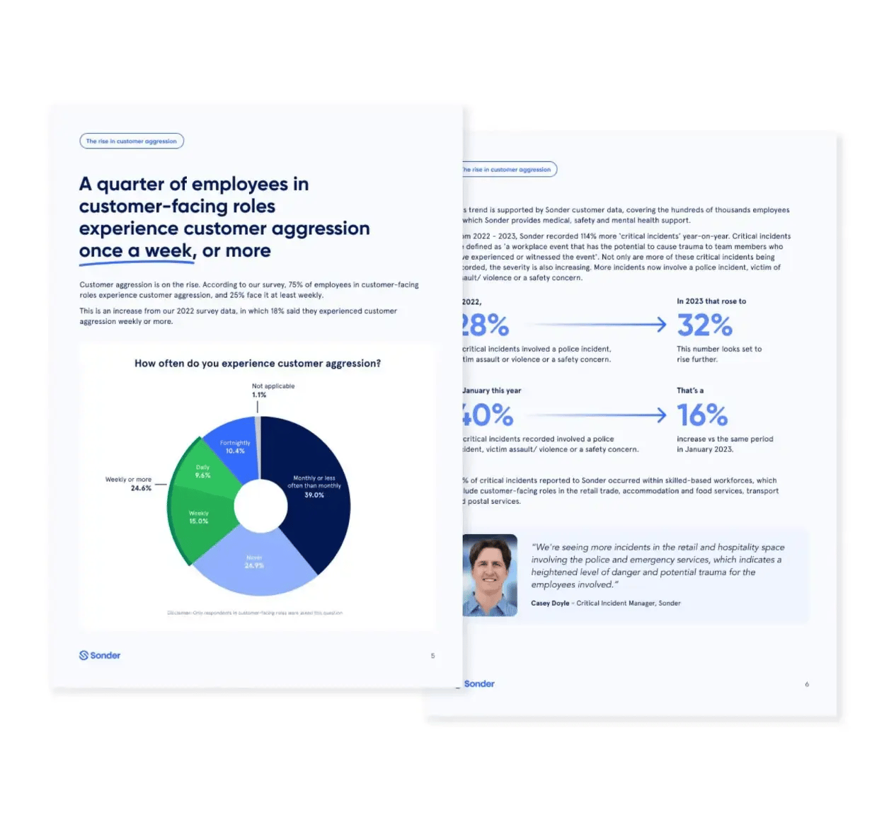 The-rise-in-customer-aggression-report-excerpt-2-1