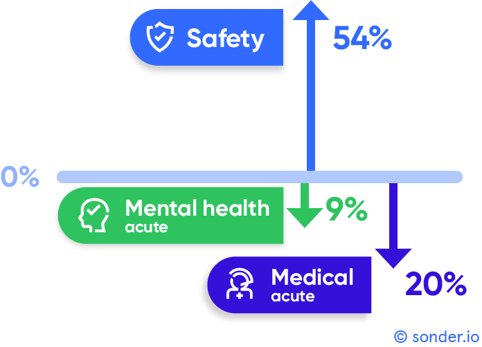 Critical-incidents-Copyright-Sonder-2 Critical-incidents-Copyright-Sonder-2