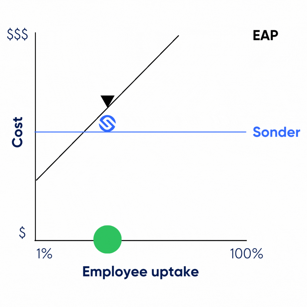More-than-EAP_Price_model_graph More-than-EAP_Price_model_graph